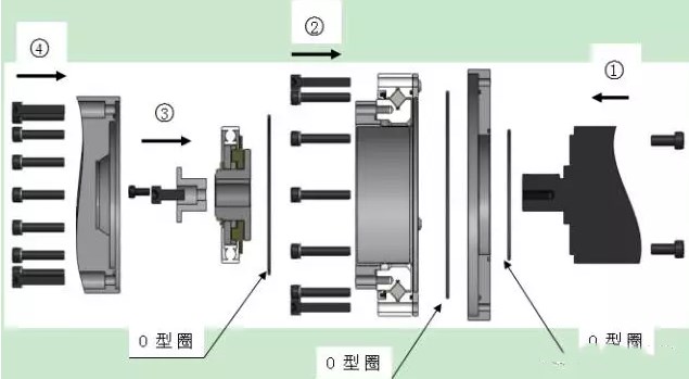 諧波減速機(jī)